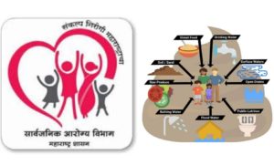 जलजन्य व साथ रोग नियंत्रणासाठी जिल्ह्यातील आरोग्य विभाग "अलर्ट मोडवर"