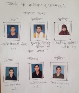 यशवंत कनिष्ठ महाविद्यालयाचे घवघवीत यश