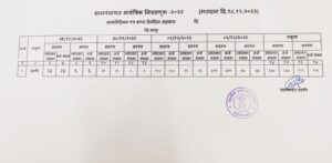 26 सरपंच पदासाठी 119 उमेदवारांचे अर्ज इतर इच्छुक सदस्यांचे 677 अर्ज