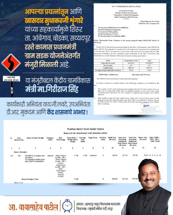 प्रधानमंत्री ग्राम सडक योजनेअंतर्गत रस्ते कामासाठी ६७७.०९ लक्ष रुपयांच्या निधीची तरतूद - आ. बाबासाहेब पाटील यांची माहिती!