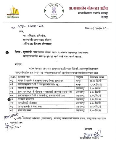 मुख्यमंत्री ग्रामसडक योजनेअंतर्गत अहमदपूर तालुक्यातील ६.२ किमी लांबीच्या रस्ते दर्जोन्नती कामांना मंजुरी - आ. बाबासाहेब पाटील यांच्या पाठपुराव्याला यश!