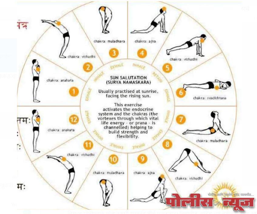 4 फेब्रुवारी रोजी जागतिक सूर्य नमस्कार दिनाच्या निमित्ताने जिल्हा परिषदेच्या मैदानावर सामुदायिक सूर्यनमस्कार