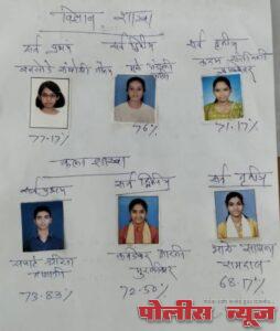 महात्मा फुले कनिष्ठ महाविद्यालयाच्या उज्वल यशाची परंपरा कायम