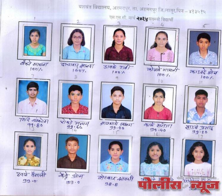 शालांत प्रमाणपत्र परीक्षेत यशवंत विद्यालयाचे 100% चे सहा विद्यार्थी 90% पेक्षा जास्त गुण घेणारे 119 विद्यार्थी